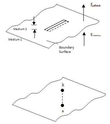 Electrostatic Boundary Conditions1